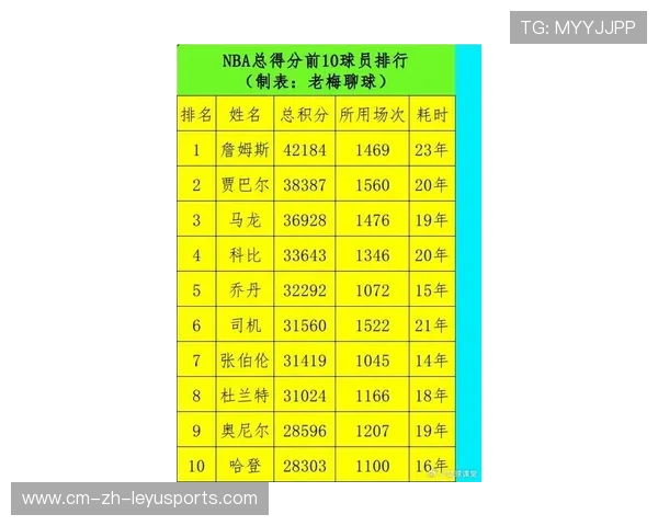 NBA明星球员赛季表现预测，nba明星榜